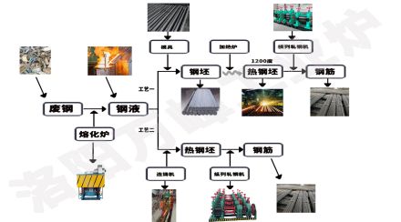 中頻爐，感應(yīng)爐的安裝順序9步法（洛陽萬峰工業(yè)爐）